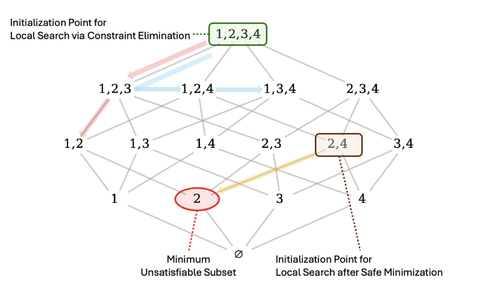 preview-icse2025-(2).png